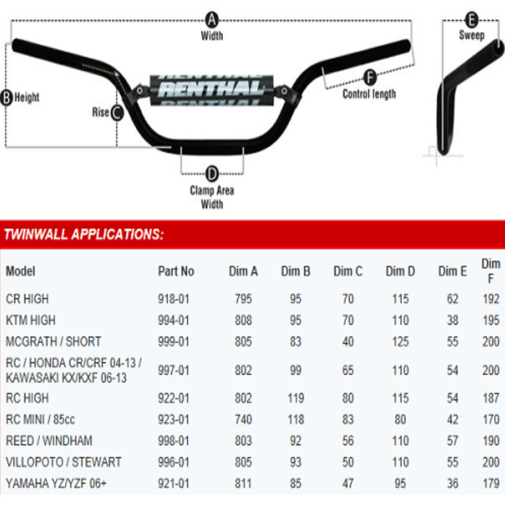 RENTHAL HANDLEBAR 996 VILLOPOTO/STEWART - BLACK